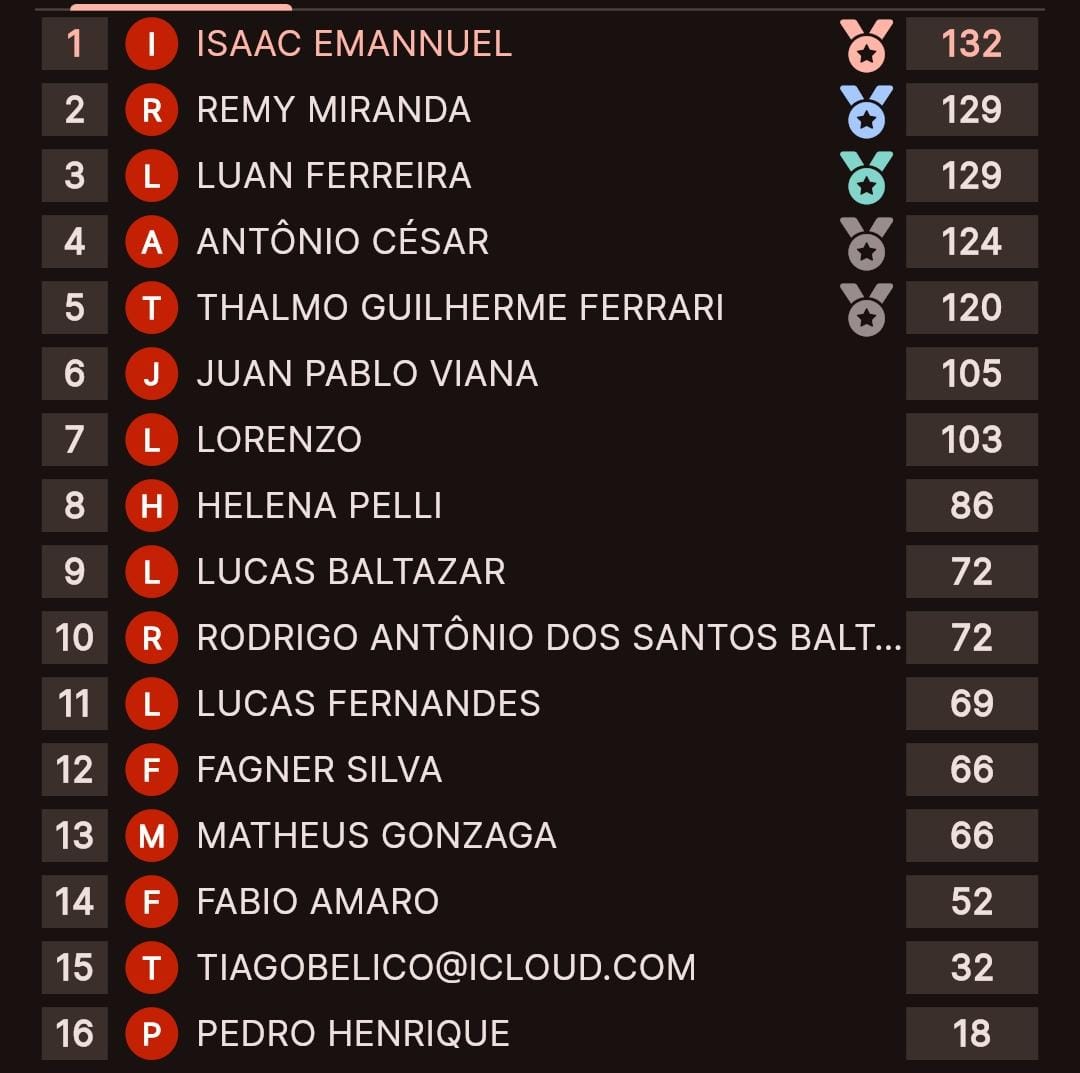 Pontuação final do campeonato